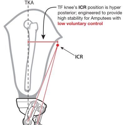 KD-ICR-red-graphic