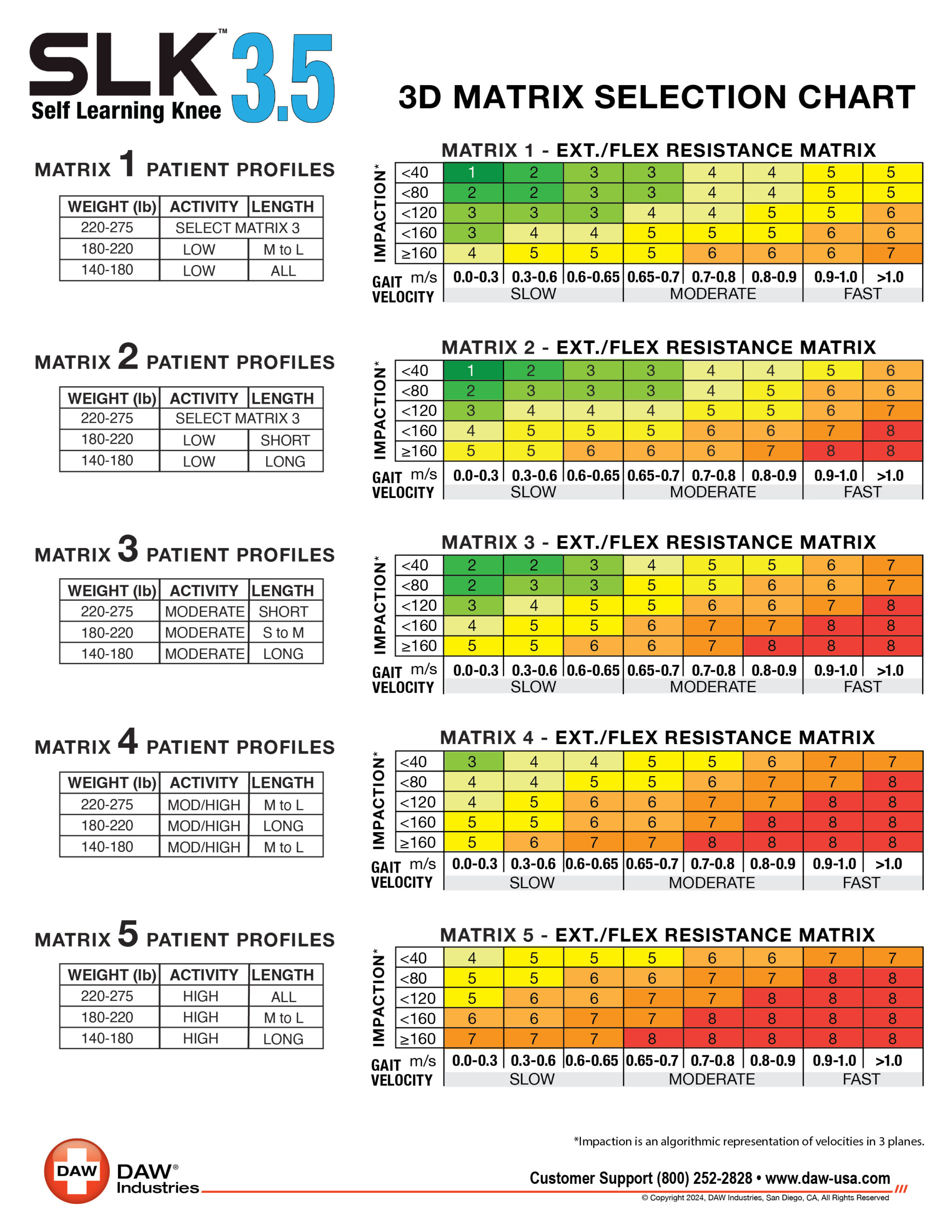 matrix selection chart